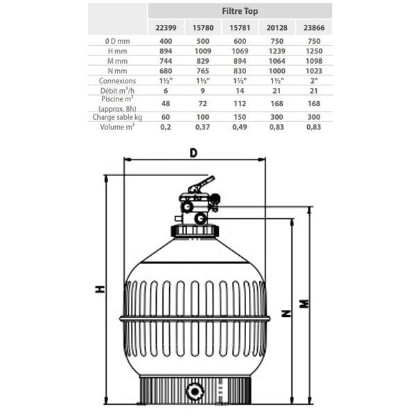AstralPool Cantabric Top Sandfilter