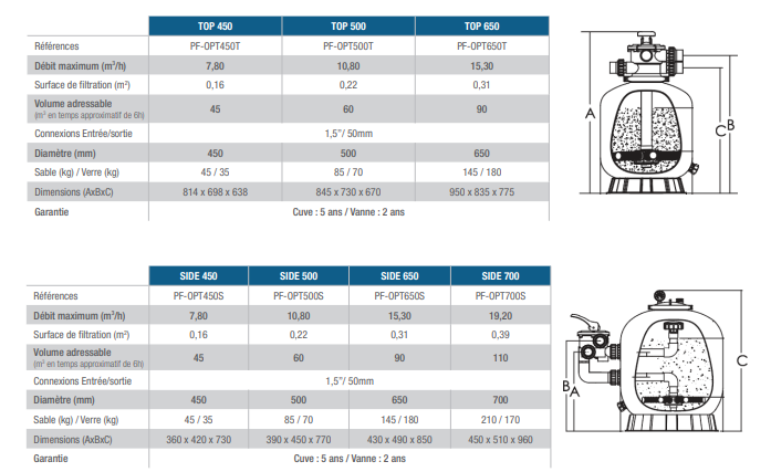 Poolex Opti Top Sandfilter