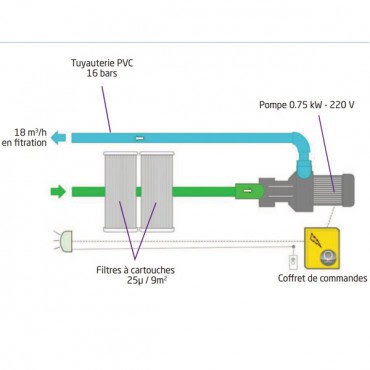 MX18 Filtrationsblock