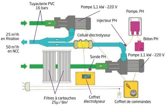 MX25 Filtrationsblock