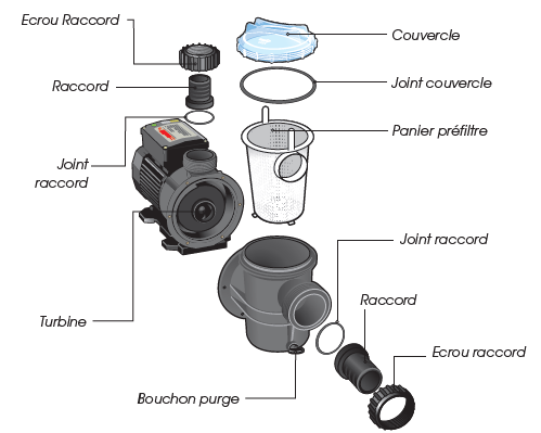 Poolmax Ubbink Pumpe